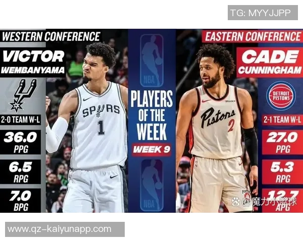 10月26日NBA最佳球员评选结果揭晓霍姆格伦荣膺殊荣