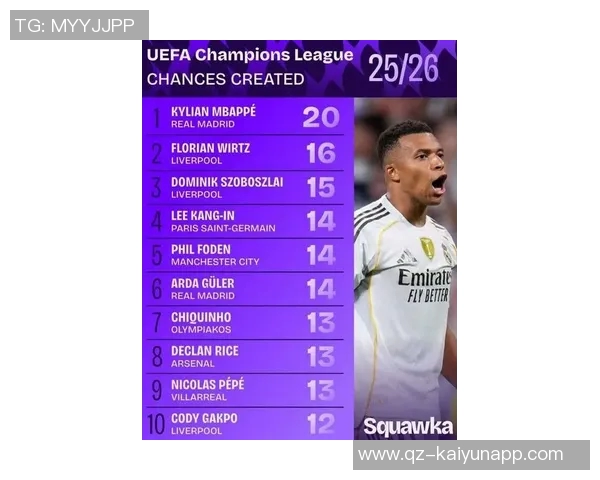 姆巴佩上演大四喜荣耀时刻官方宣布其为本轮欧冠最佳球员